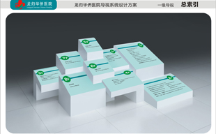 華僑醫(yī)院標識導(dǎo)視設(shè)計